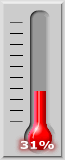 31 percent of goal achieved.